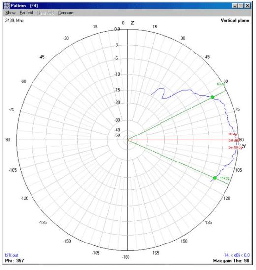 双四天线，适用于2 4 ghz 1快照4缩略图