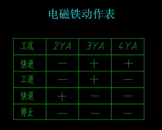 动力滑台液压系统（CAD+说明书）缩略图