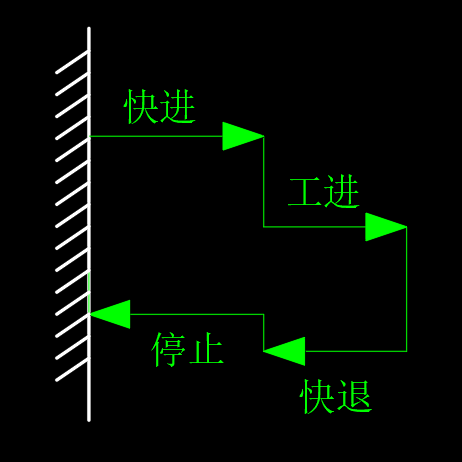 动力滑台液压系统（CAD+说明书）缩略图