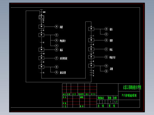 Q173-塑料注塑成型生产线控制程序设计