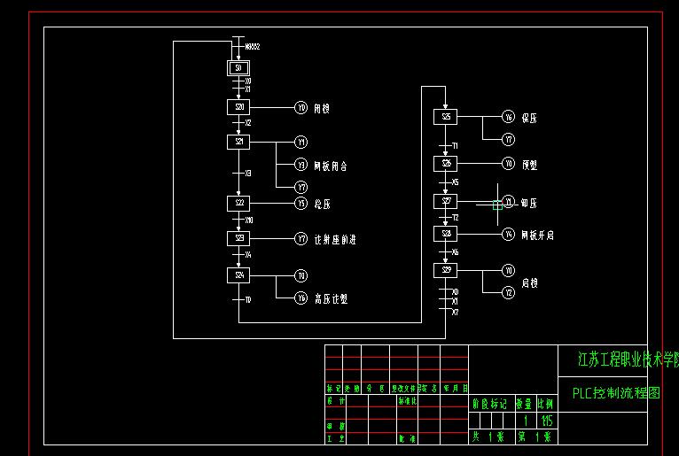Q173-塑料注塑成型生产线控制程序设计