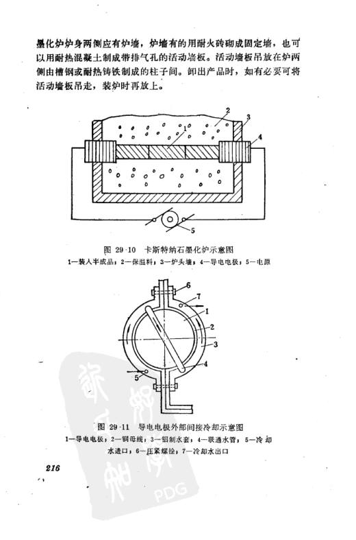 石墨化炉图纸集缩略图