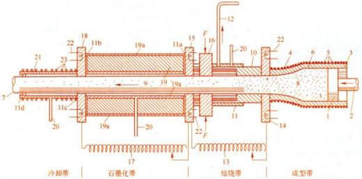 石墨化炉图纸集缩略图