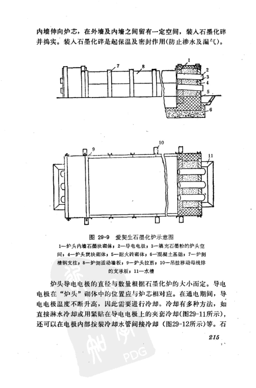 石墨化炉图纸集缩略图