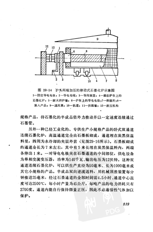石墨化炉图纸集缩略图