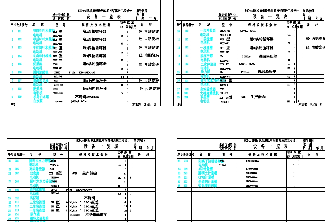 D0723-500td铜版原纸造纸车间打浆流送工段设计+CAD+说明书=976652=250