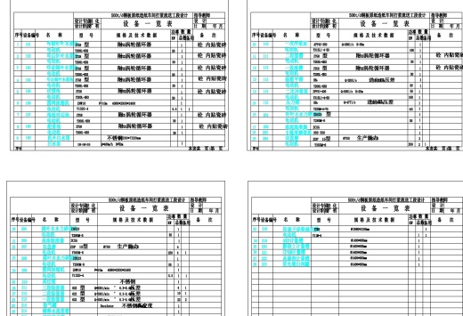 D0723-500td铜版原纸造纸车间打浆流送工段设计+CAD+说明书=976652=250缩略图