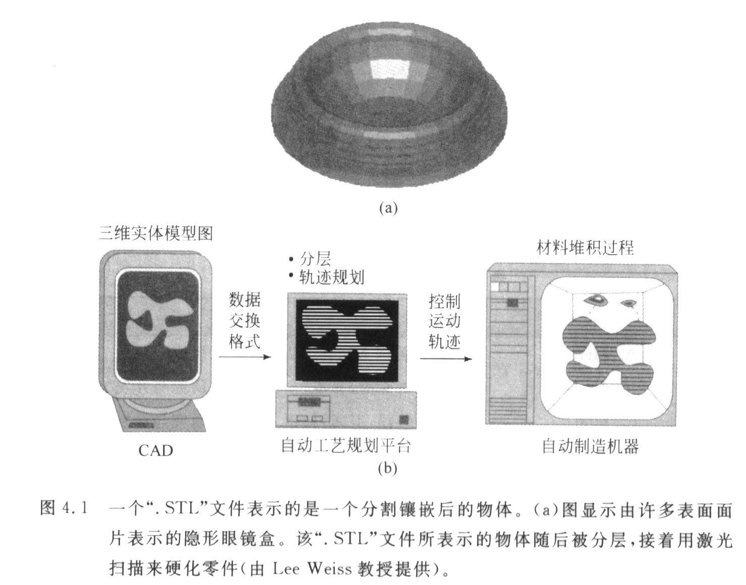 JX0997-隔振系统实验台总体方案设计(论文+DWG图纸)