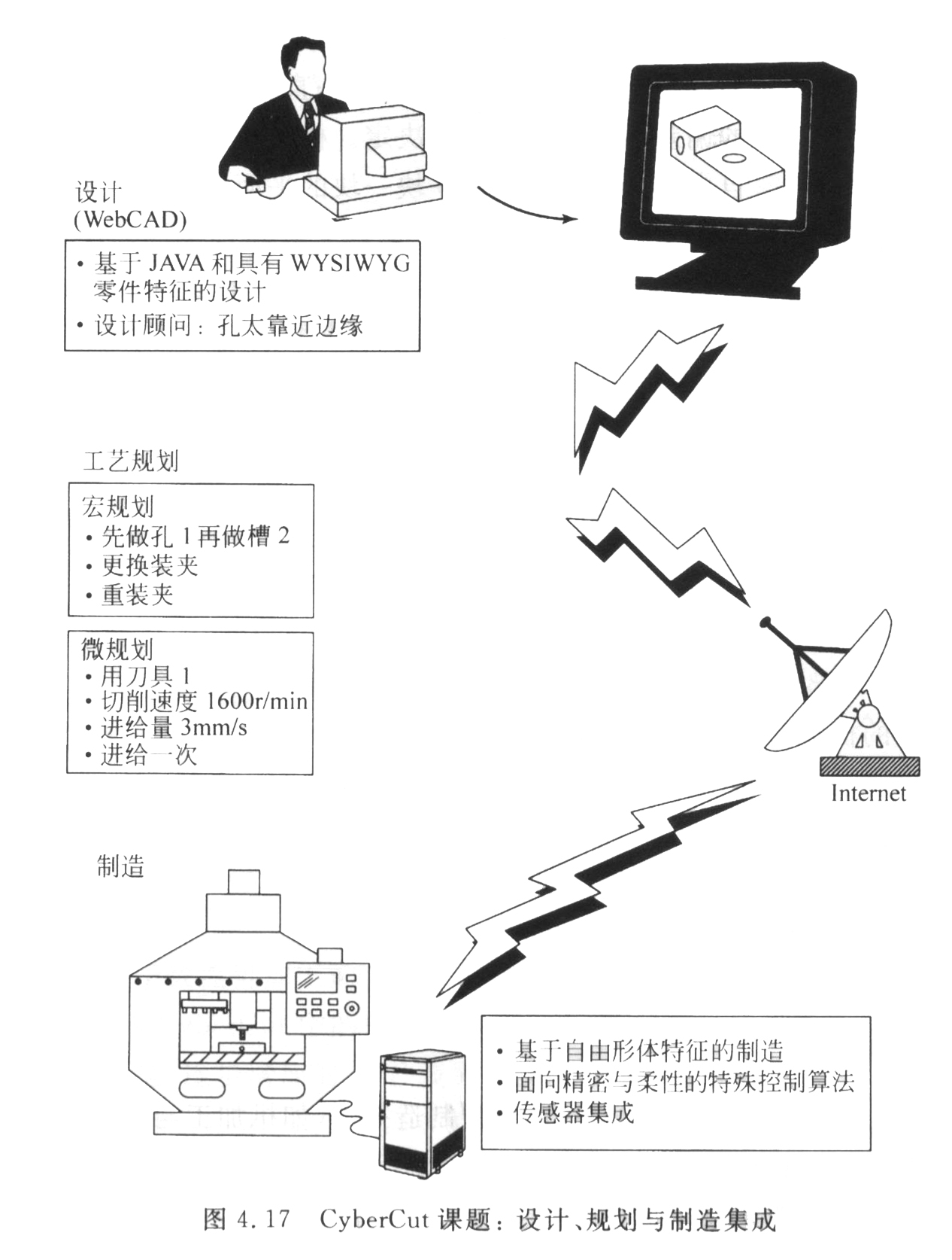 JX0997-隔振系统实验台总体方案设计(论文+DWG图纸)