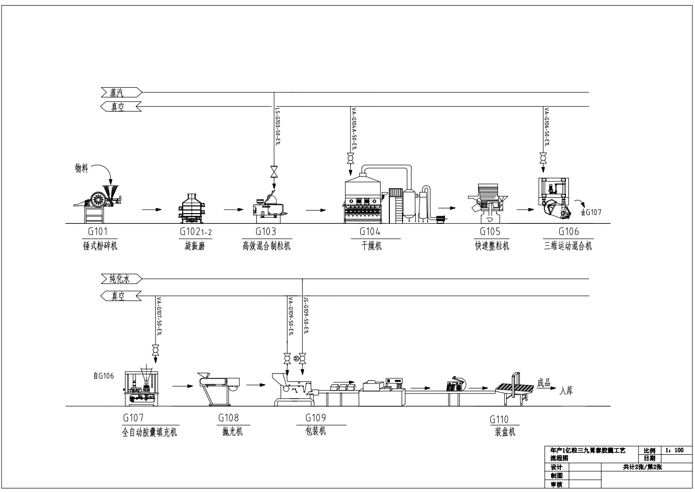 年产一亿粒三九胃泰胶囊生产车间设计CAD+说明书==1518576=250