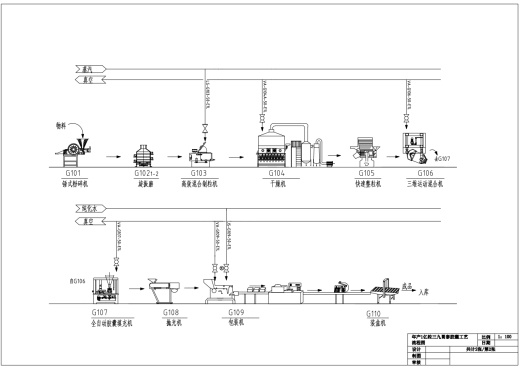 年产一亿粒三九胃泰胶囊生产车间设计CAD+说明书==1518576=250缩略图
