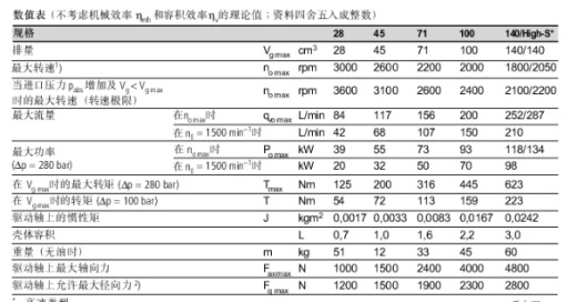 小型割草机液压系统设计（SW+CAD+说明书）缩略图