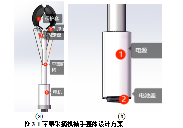 苹果采摘机械手