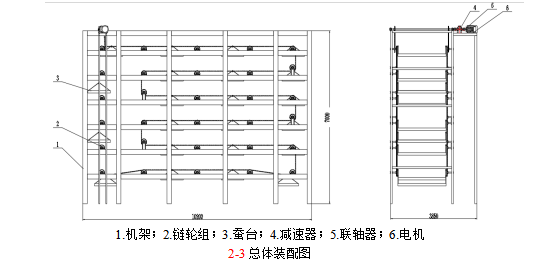 多层蚕台循环机设计