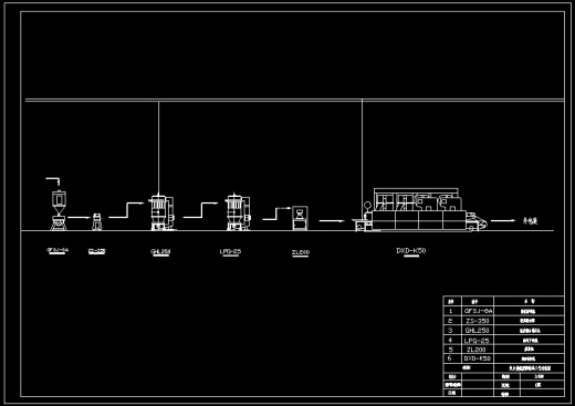 赖氨酸颗粒药物制药工艺设计缩略图
