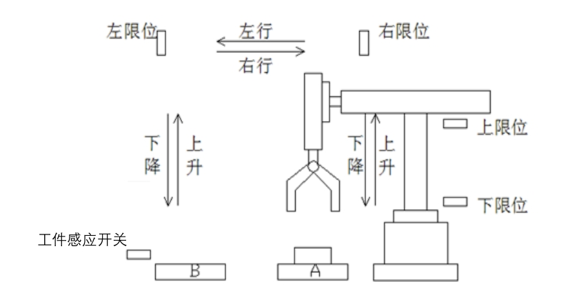 码垛机械手液压系统设计（4）（CAD+说明书）
