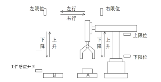 码垛机械手液压系统设计（4）（CAD+说明书）缩略图
