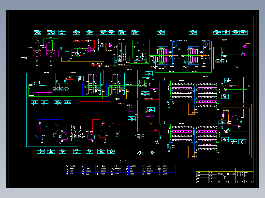 脱盐水站110THUF+RO流程图