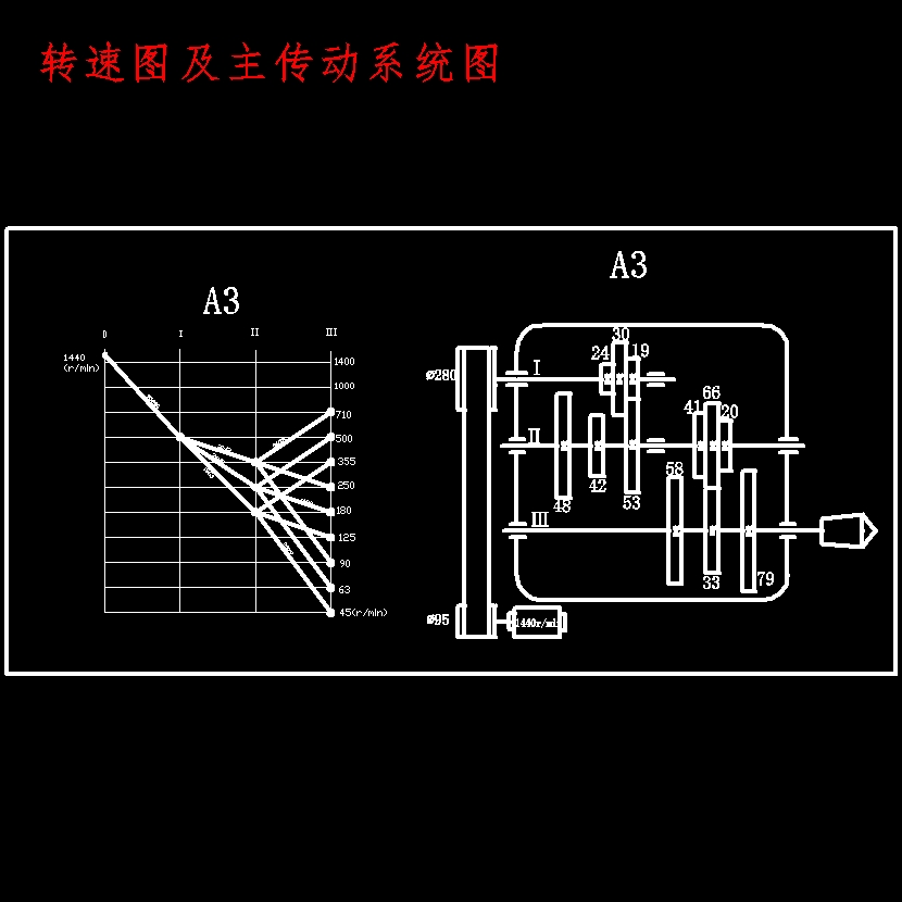 9级分级变速主传动系统设计含5张CAD图N=45-710r-min；公比1.41；P=4kW；电机转速n=1440r-min