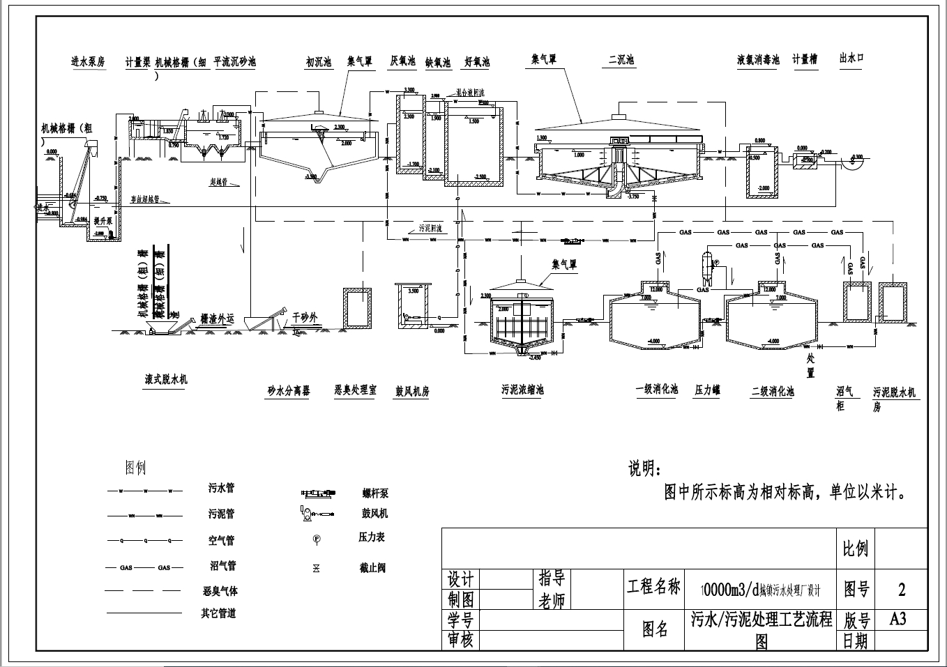 D0733-10000m3d城市污水处理厂综合设计+CAD+说明书