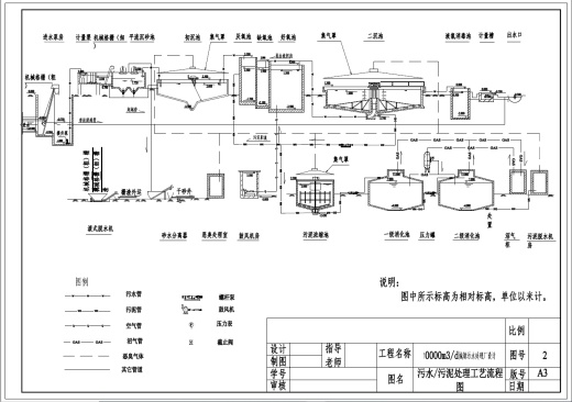 D0733-10000m3d城市污水处理厂综合设计+CAD+说明书缩略图