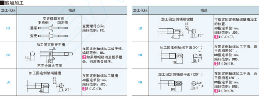 滚珠丝杠-轴径10@BSWE10 BSWP10缩略图