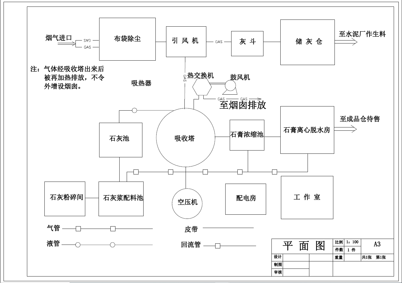 D0717-250MW燃煤电厂烟气除尘脱硫工程设计+CAD+说明书AutoCAD图档下载 – 珊瑚网