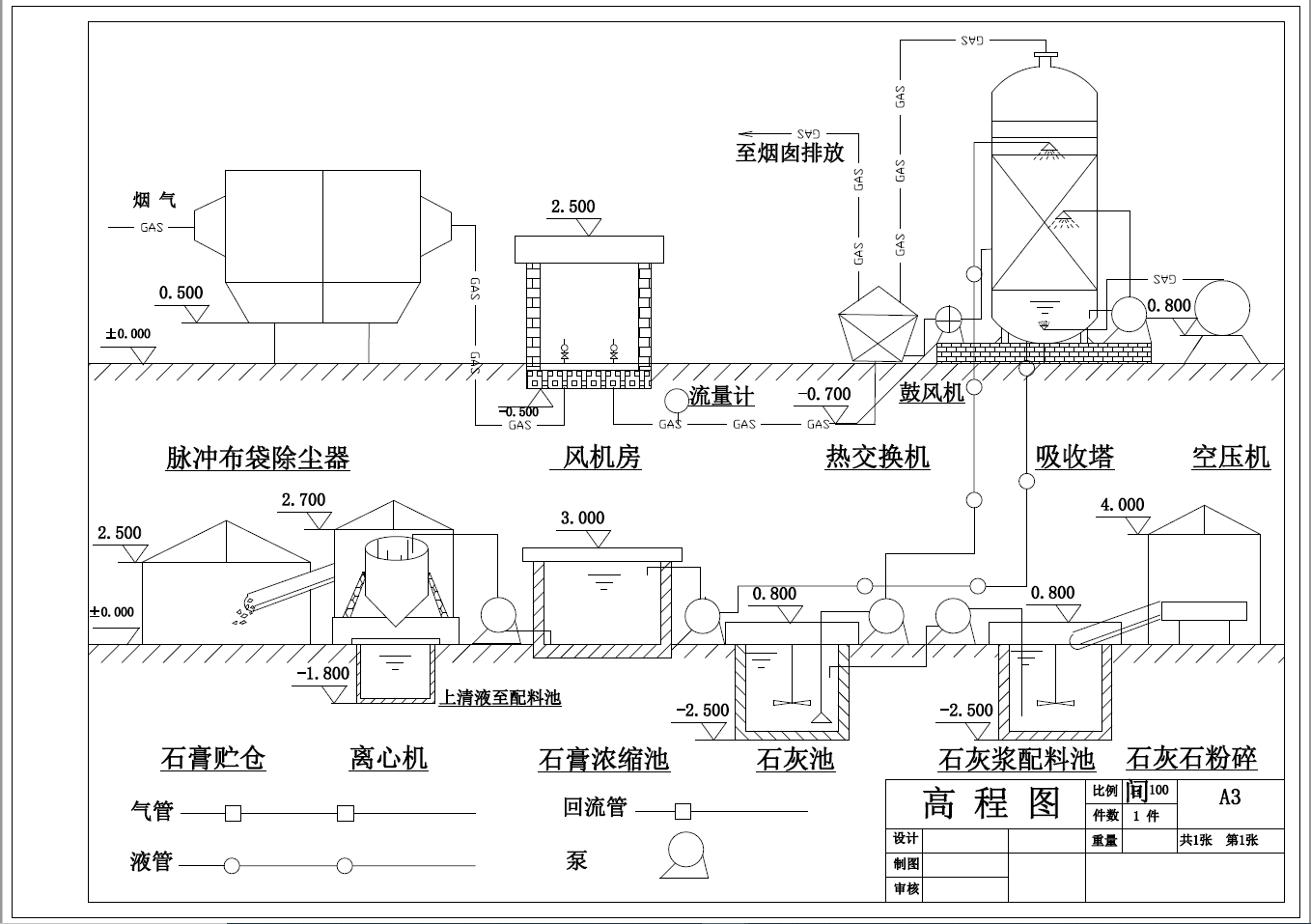 D0717-250MW燃煤电厂烟气除尘脱硫工程设计+CAD+说明书