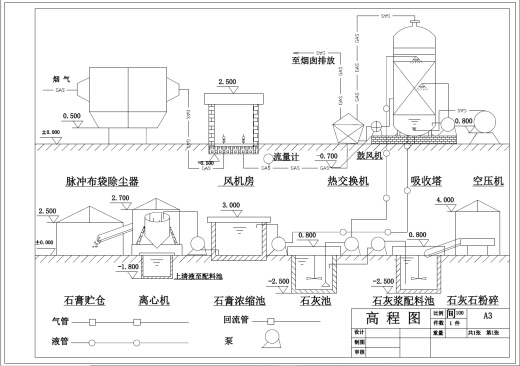 D0717-250MW燃煤电厂烟气除尘脱硫工程设计+CAD+说明书缩略图