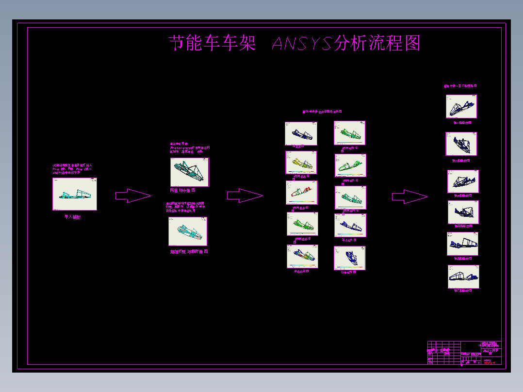 CLGC0156 基于UG与ANSYS的大学生节能车（HLJIT-3A型）结构优化设计