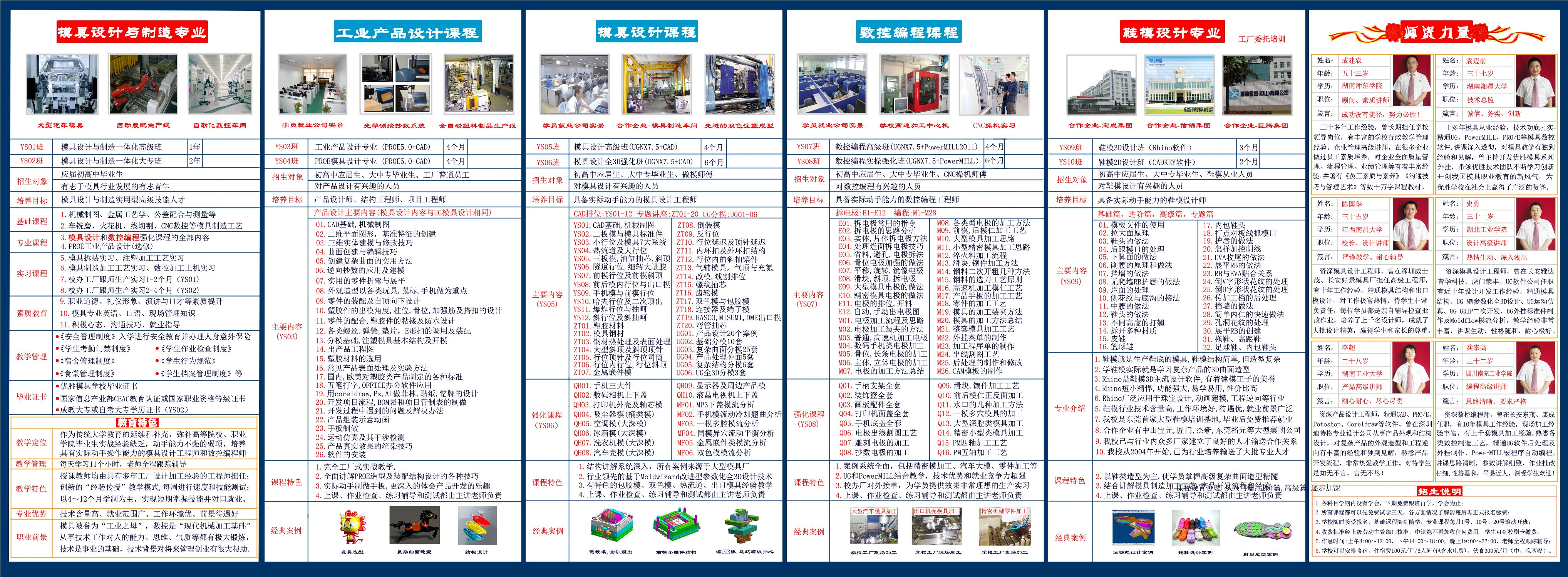 米奇3D造型prt