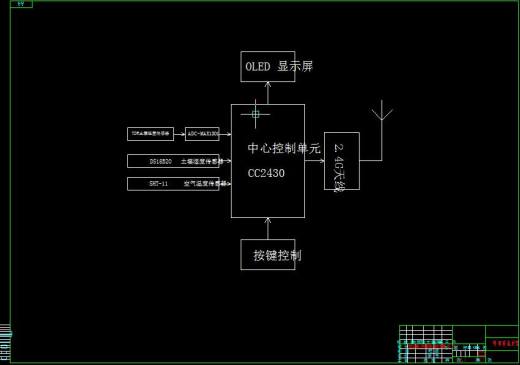 Q162-基于单片机的土壤温湿度控制系统设计缩略图
