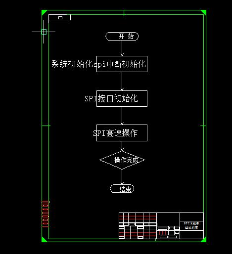 Q162-基于单片机的土壤温湿度控制系统设计