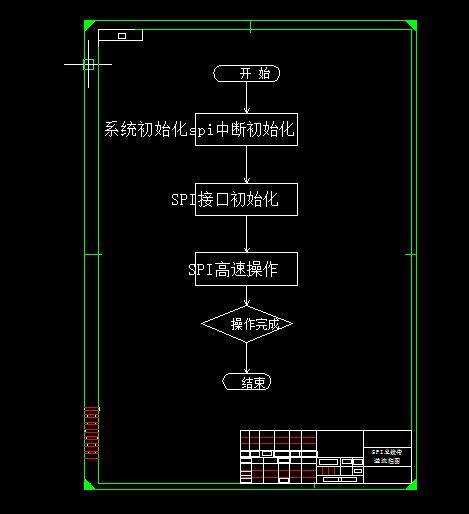 Q162-基于单片机的土壤温湿度控制系统设计缩略图