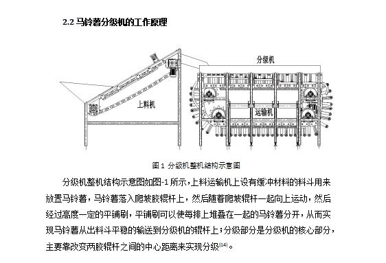 滚杠式马铃薯分级机设计含SW三维图