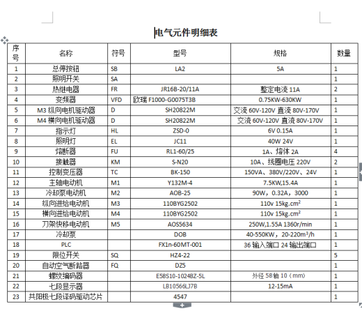CA6140车床数控化改造—专业课程设计缩略图