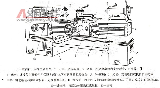 CA6140车床数控化改造—专业课程设计