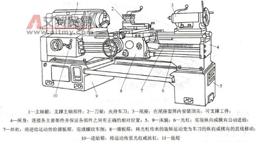 CA6140车床数控化改造—专业课程设计缩略图