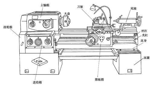 CA6140车床数控化改造—专业课程设计缩略图