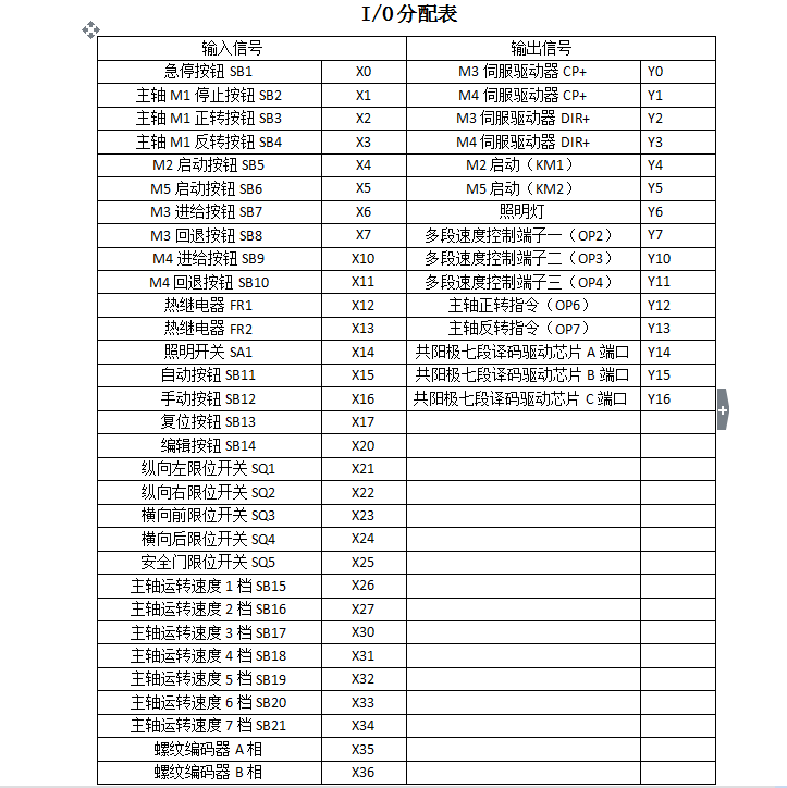 CA6140车床数控化改造—专业课程设计