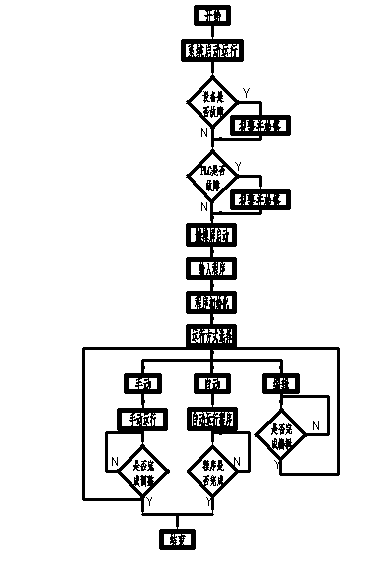 CA6140车床数控化改造—专业课程设计缩略图