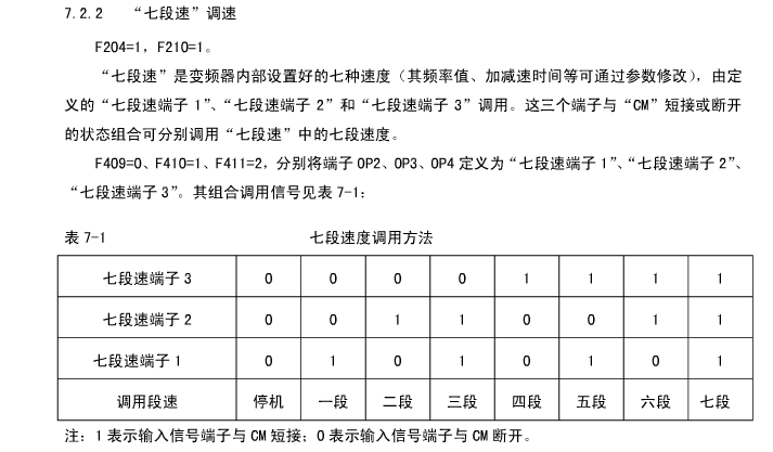 CA6140车床数控化改造—专业课程设计