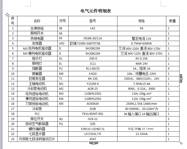 CA6140车床数控化改造—专业课程设计