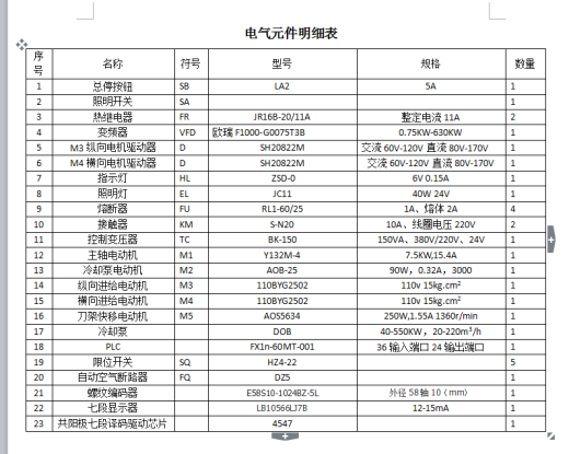 CA6140车床数控化改造—专业课程设计缩略图