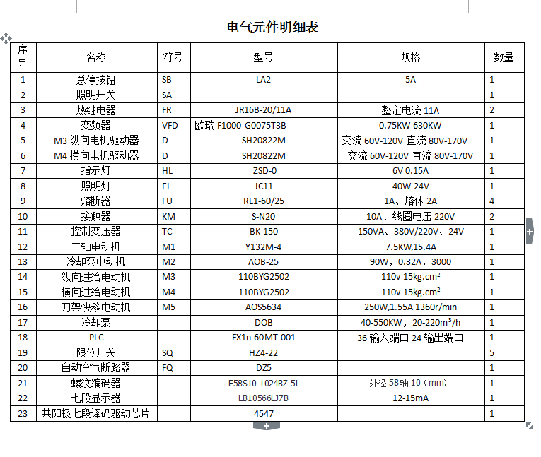 CA6140车床数控化改造—专业课程设计