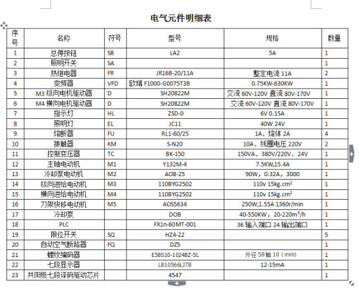 CA6140车床数控化改造—专业课程设计缩略图