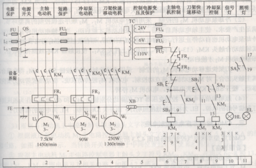 CA6140车床数控化改造—专业课程设计缩略图