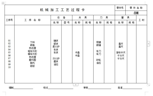 感温头卡的冲压模具设计及成形工艺含21张CAD图缩略图