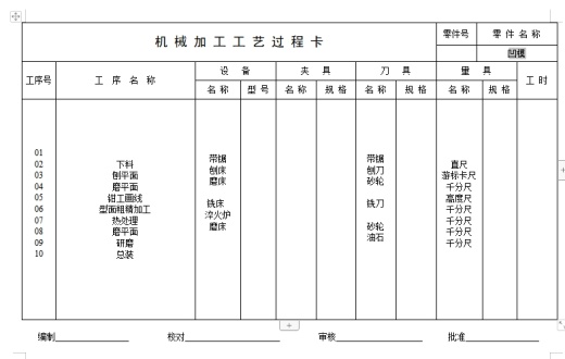 感温头卡的冲压模具设计及成形工艺含21张CAD图缩略图