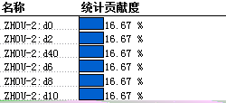 双级斜齿圆柱齿轮减速器缩略图